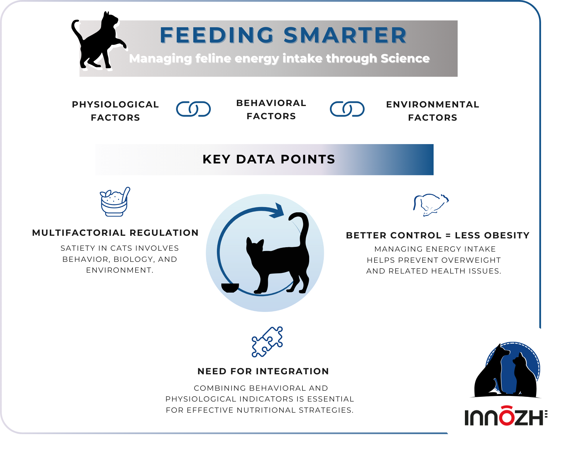 Publication – essai – SPA – infographie_ graph chat 1