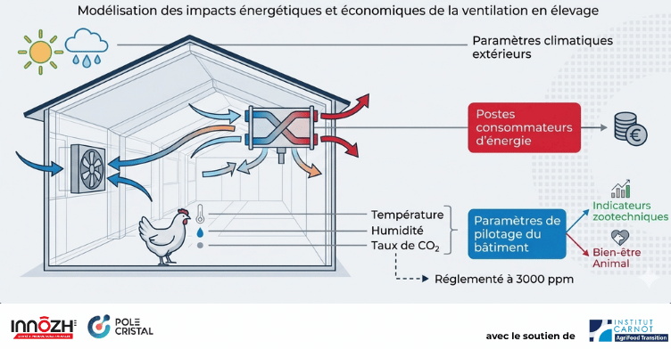 schéma modelisation deriv air