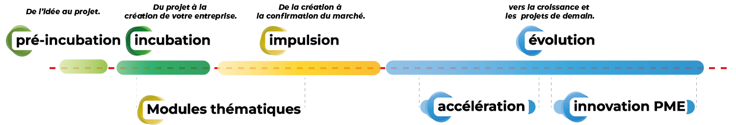 Plan de travail 1 copie 4
