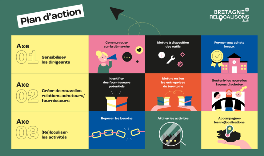 bretagne relocalisons